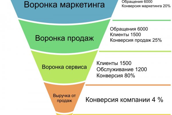 Кракен открылся